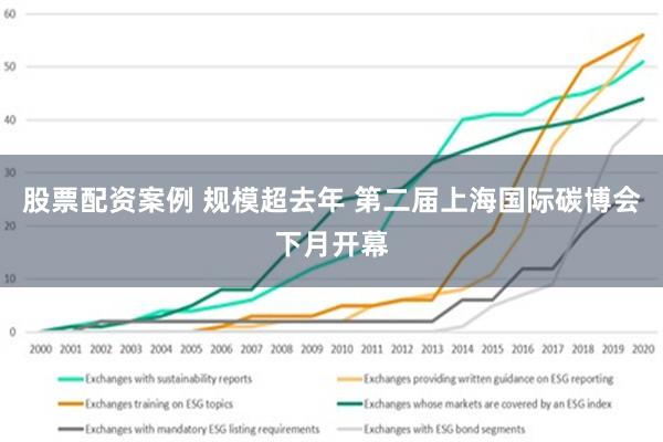 股票配资案例 规模超去年 第二届上海国际碳博会下月开幕