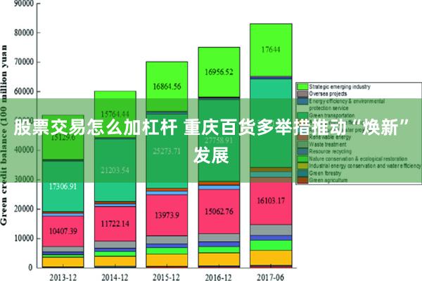 股票交易怎么加杠杆 重庆百货多举措推动“焕新”发展