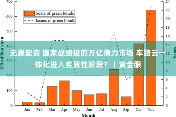 无息配资 国家战略级的万亿潜力市场 车路云一体化进入实质