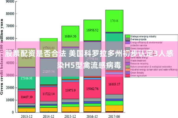 股票配资是否合法 美国科罗拉多州初步认定3人感染H5型禽流感病毒