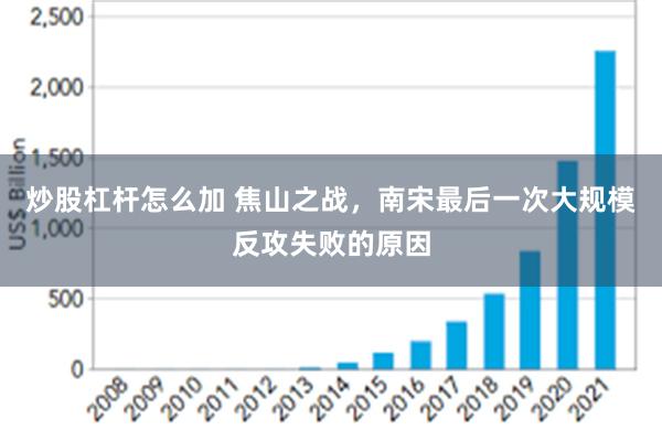 炒股杠杆怎么加 焦山之战，南宋最后一次大规模反攻失败的原因