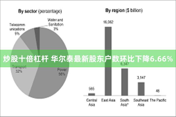 炒股十倍杠杆 华尔泰最新股东户数环比下降6.66%