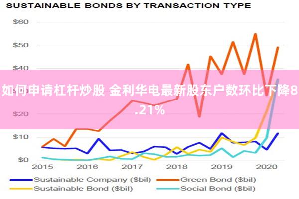 如何申请杠杆炒股 金利华电最新股东户数环比下降8.21%