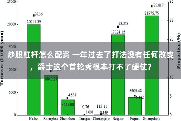 炒股杠杆怎么配资 一年过去了打法没有任何改变，爵士这个首