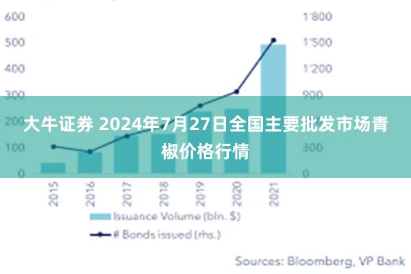 大牛证券 2024年7月27日全国主要批发市场青椒价格行情