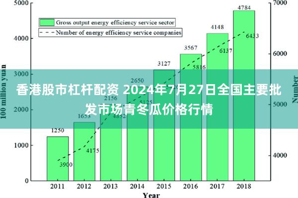 香港股市杠杆配资 2024年7月27日全国主要批发市场青