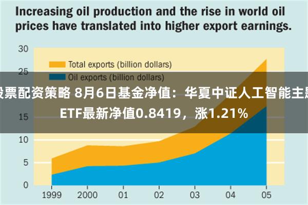 股票配资策略 8月6日基金净值：华夏中证人工智能主题ETF最新净值0.8419，涨1.21%