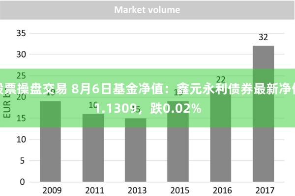 股票操盘交易 8月6日基金净值：鑫元永利债券最新净值1.