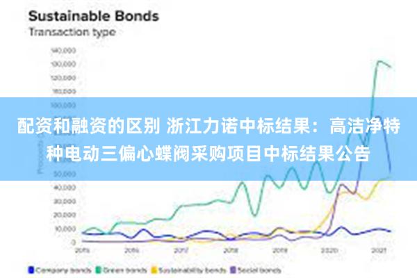 配资和融资的区别 浙江力诺中标结果：高洁净特种电动三偏心蝶阀采购项目中标结果公告