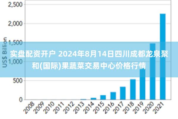 实盘配资开户 2024年8月14日四川成都龙泉聚和(国际