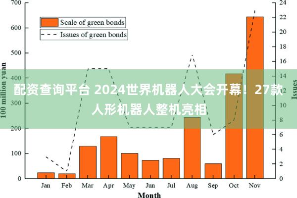 配资查询平台 2024世界机器人大会开幕！27款人形机器人整机亮相