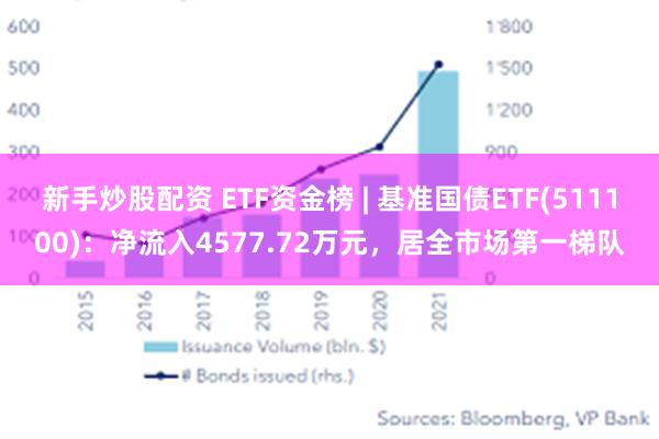 新手炒股配资 ETF资金榜 | 基准国债ETF(5111