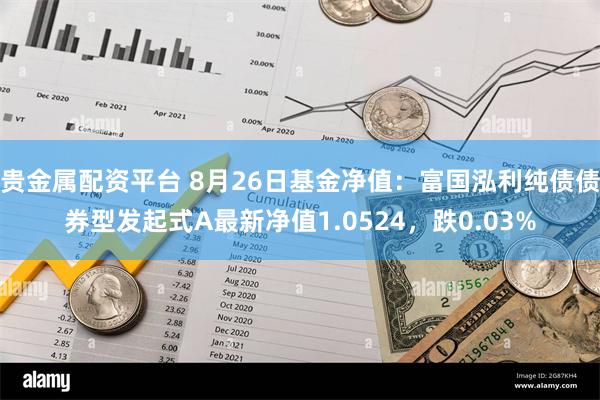 贵金属配资平台 8月26日基金净值：富国泓利纯债债券型发起式A最新净值1.0524，跌0.03%