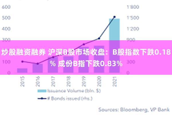 炒股融资融券 沪深B股市场收盘：B股指数下跌0.18% 成份B指下跌0.83%