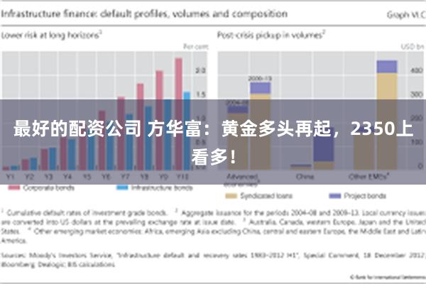 最好的配资公司 方华富：黄金多头再起，2350上看多！