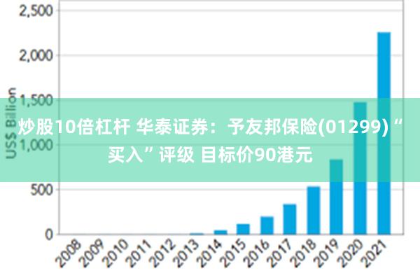 炒股10倍杠杆 华泰证券：予友邦保险(01299)“买入”评级 目标价90港元