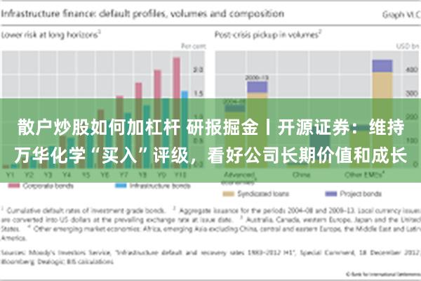 散户炒股如何加杠杆 研报掘金丨开源证券：维持万华化学“买入”评级，看好公司长期价值和成长