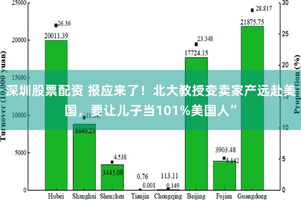 深圳股票配资 报应来了！北大教授变卖家产远赴美国，要让儿子当101%美国人”