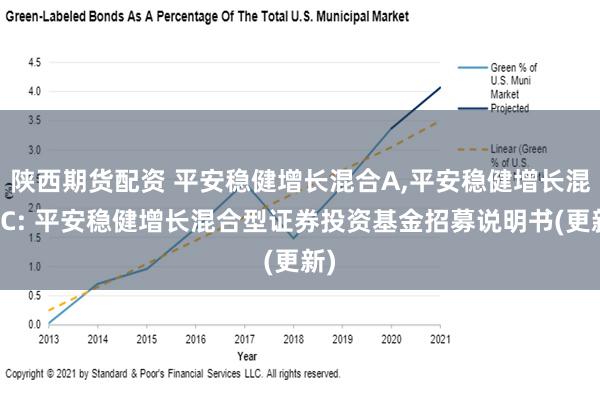 陕西期货配资 平安稳健增长混合A,平安稳健增长混合C: 