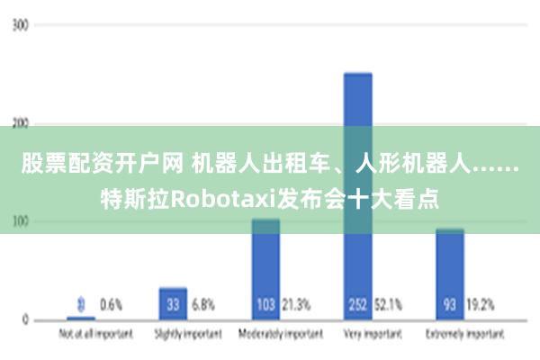 股票配资开户网 机器人出租车、人形机器人......特斯拉Robotaxi发布会十大看点