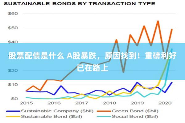 股票配债是什么 A股暴跌，原因找到！重磅利好已在路上