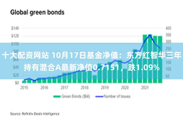 十大配资网站 10月17日基金净值：东方红智华三年持有混合A最新净值0.7151，跌1.09%