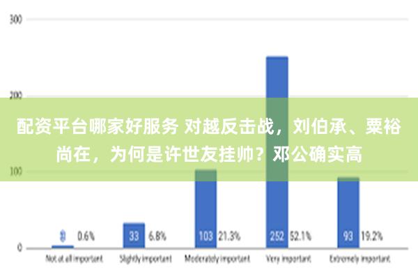 配资平台哪家好服务 对越反击战，刘伯承、粟裕尚在，为何是许世友挂帅？邓公确实高