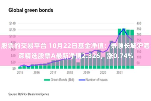 股票的交易平台 10月22日基金净值：景顺长城沪港深精选