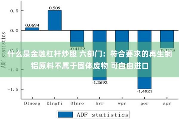 什么是金融杠杆炒股 六部门：符合要求的再生铜铝原料不属于固体废物 可自由进口