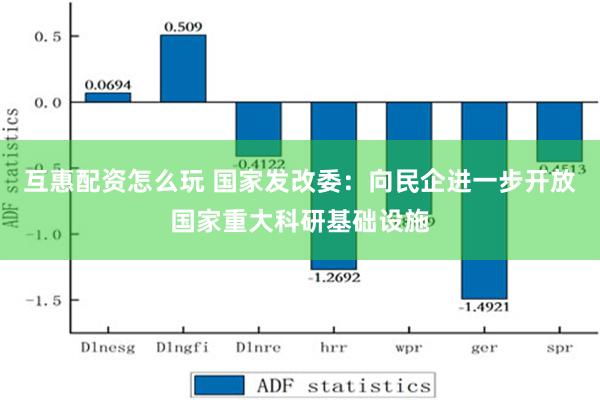 互惠配资怎么玩 国家发改委：向民企进一步开放国家重大科研基础设施