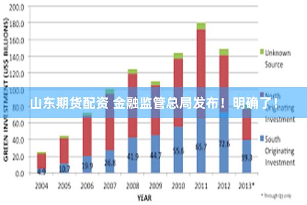 山东期货配资 金融监管总局发布！明确了！