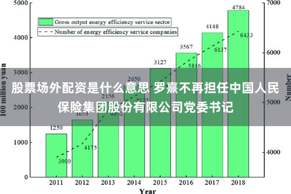 股票场外配资是什么意思 罗熹不再担任中国人民保险集团股份有限公司党委书记