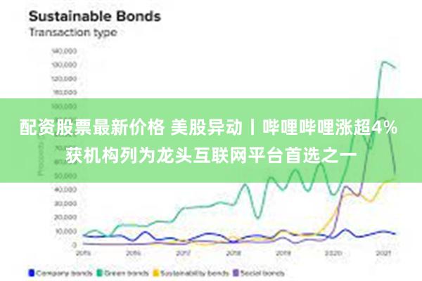 配资股票最新价格 美股异动丨哔哩哔哩涨超4% 获机构列为龙头互联网平台首选之一