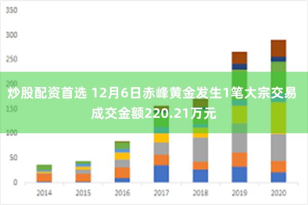 炒股配资首选 12月6日赤峰黄金发生1笔大宗交易 成交金额220.21万元