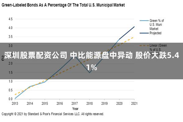 深圳股票配资公司 中比能源盘中异动 股价大跌5.41%