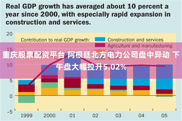 重庆股票配资平台 阿根廷北方电力公司盘中异动 下午盘大幅拉升5.02%