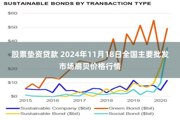 股票垫资贷款 2024年11月18日全国主要批发市场扇贝价格行情