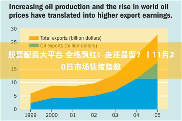 股票配资大平台 全线飘红！走还是留？丨11月20日市场情绪指数