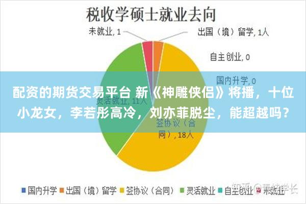 配资的期货交易平台 新《神雕侠侣》将播，十位小龙女，李若彤高冷，刘亦菲脱尘，能超越吗？