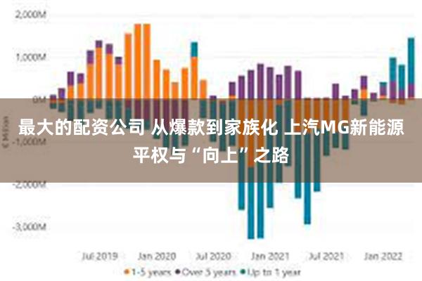 最大的配资公司 从爆款到家族化 上汽MG新能源平权与“向上”之路