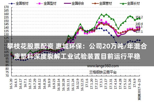 攀枝花股票配资 惠城环保：公司20万吨/年混合废塑料深度裂解工业试验装置目前运行平稳